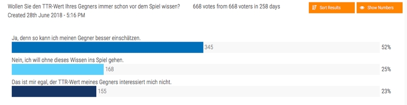 Mehr als die Hälfte von Ihnen will im Übrigen den TTR-Wert ihres Gegners schon gerne vor dem Spiel wissen. (©myTT) 