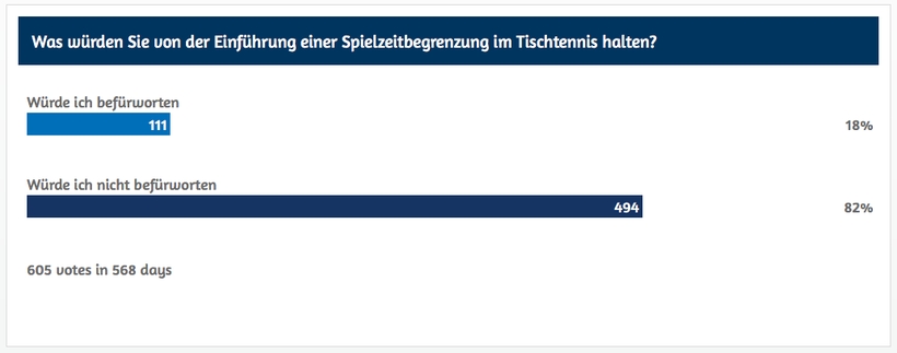 Hierzu passt natürlich auch die Frage nach der Spielzeitbegrenzung, die bei T2APAC zum Einsatz kommt. 