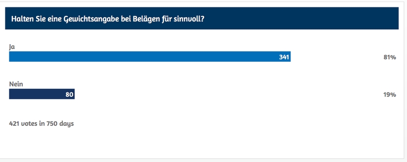 Bei Hölzern ist die Gewichtsangabe Gang und Gäbe und auch bei Belägen würden sich diese die meisten von Ihnen wünschen. (©myTT)