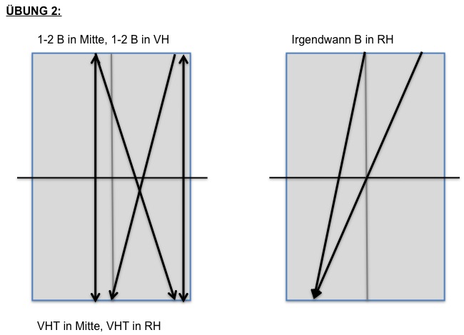 Zuerst peilen Sie die Mitte an, dann ziehen Sie den Topspin parallel