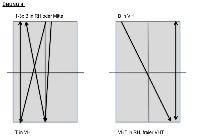 Mit dem parallelen VHT können Sie variabel spielen