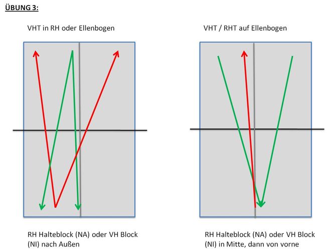 Dauer: 15 Minuten