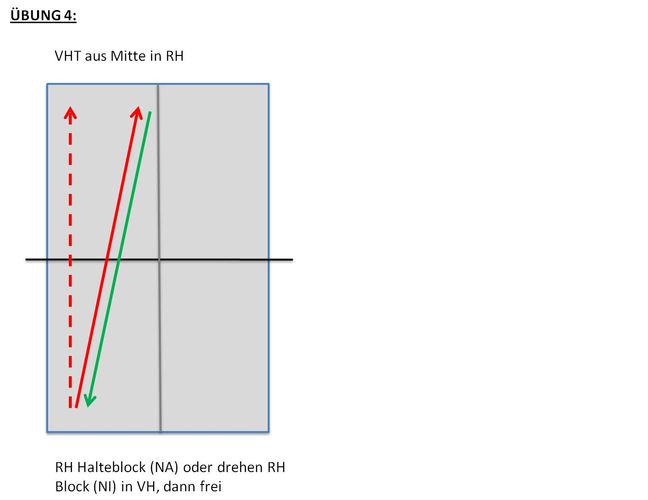 Durch die Schlägerdrehnung erhält man ein weiteres taktisches Element.