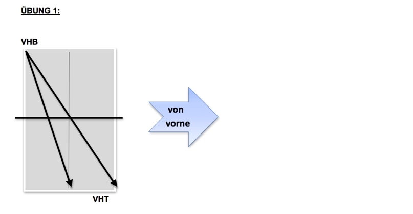 In dieser Einheit darf geblockt werden