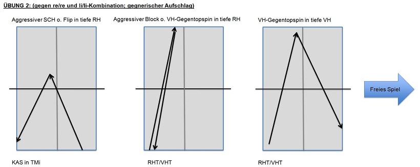 Mit kleinem Beinarbeits-Training weiter machen...