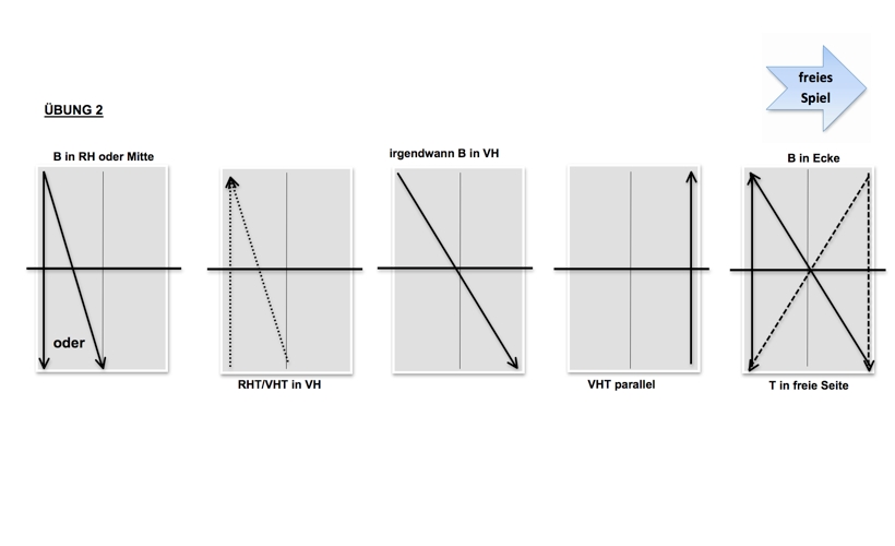 Paralleler Vorhand-Topspin aus der Bewegung in die Vorhand