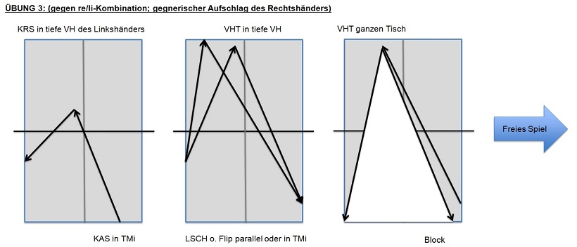 Das Spiel auf den Wechselpunkt erfordert eine genaue Beobachtung des Gegners.