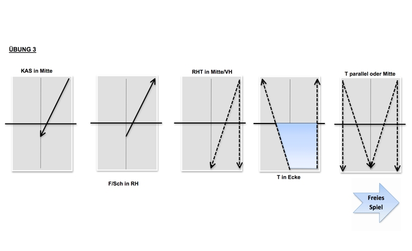 Paralleler Vorhand-Topspin aus der Bewegung in die Vorhand