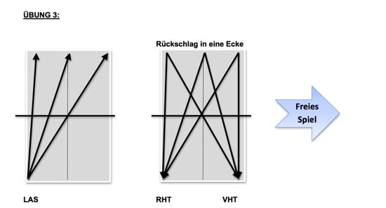 Volle Konzentration (© Roscher)