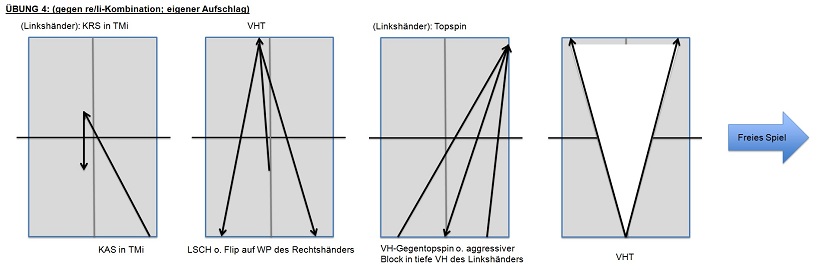 Das Gerade beim kurz-kurz-Spiel muss die Beinarbeit stimmen.