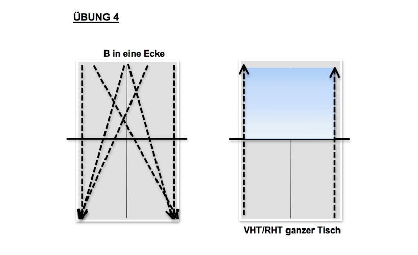 Trainingstipp - Wahrnehmung, Antizipation, Entscheidungsfähigkeit