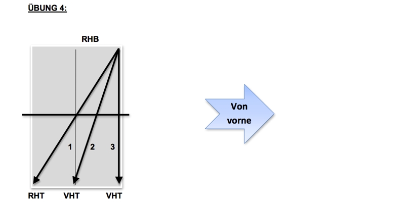 Die Saisonvorbereitung geht weiter