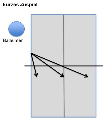 Beim Balleimer-Training ist nicht nur der Spieler gefordert.