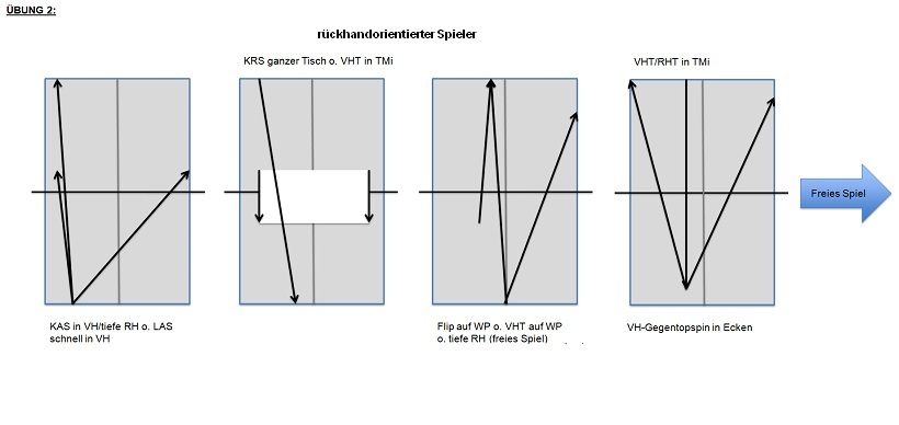 Er sollte dazu gebracht werden, dass er mehr mit der VH agieren muss.