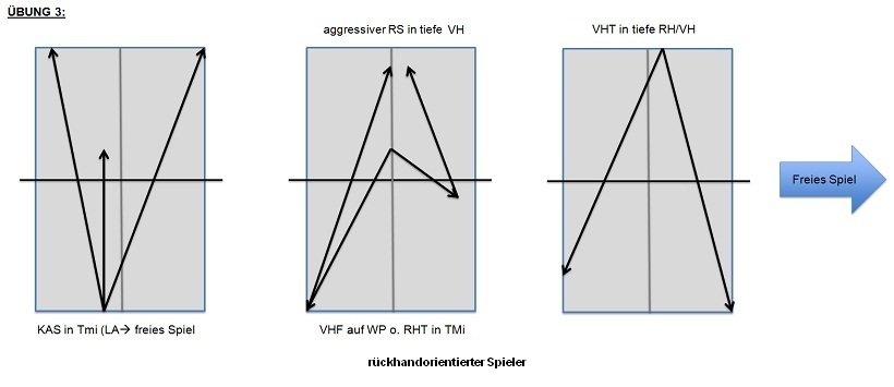 Aber auch überraschend schnelle Bälle in die tiefe RH sind effektiv.