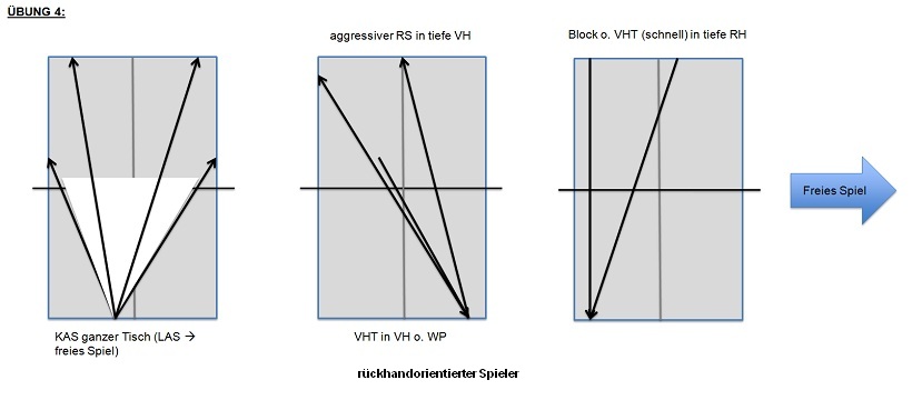 Ein variables Spiel ist hier sehr wichtig.