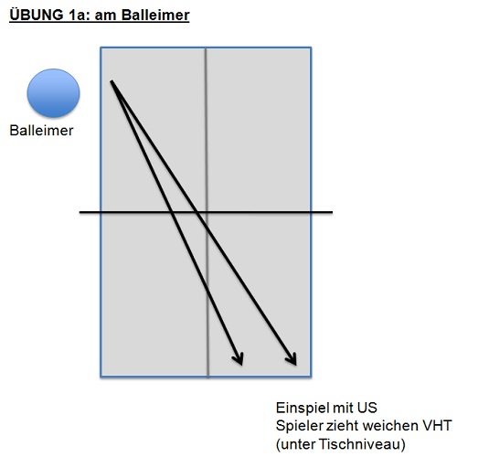 Der variable VH-Topspin ist die beste Waffe für den Angriff.